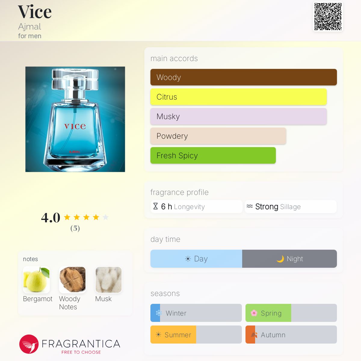 Fragrantica image 5