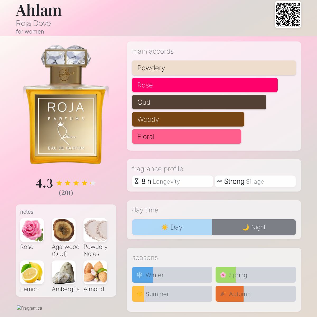 Ahlam Roja Dove perfume - a fragrance for women 2018