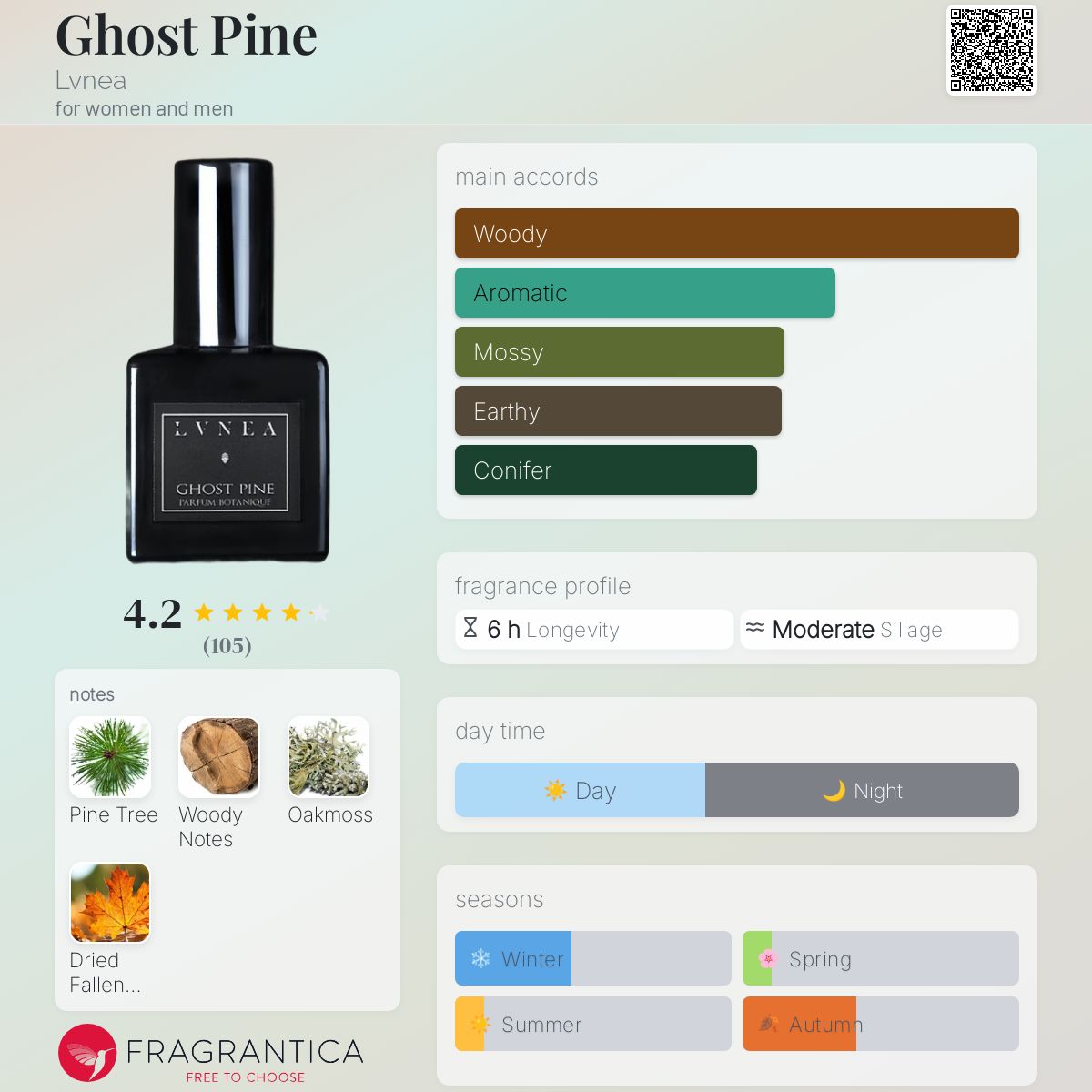 Ghost Pine Lvnea perfume a fragrance for women and men 2018