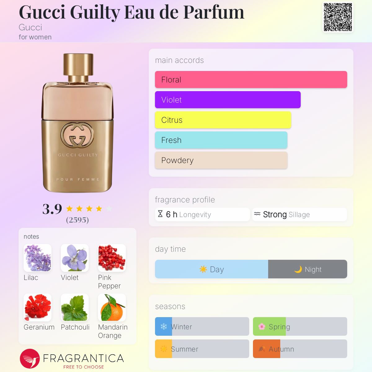 Gucci Guilty Eau de Parfum Gucci perfume a fragrance for women 2019