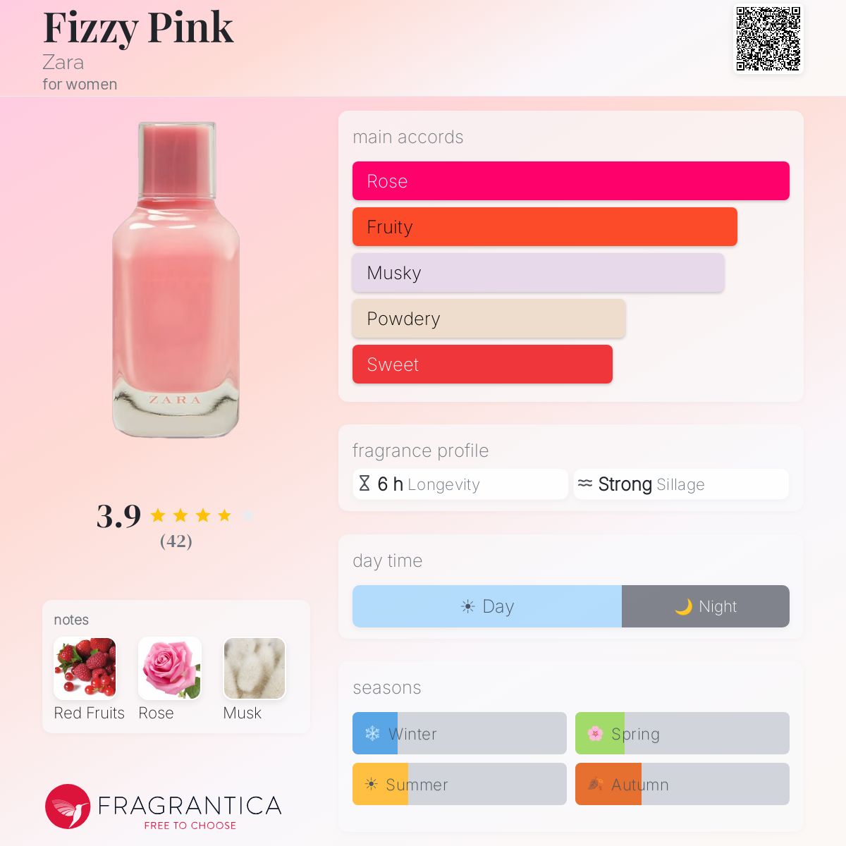 Profile card