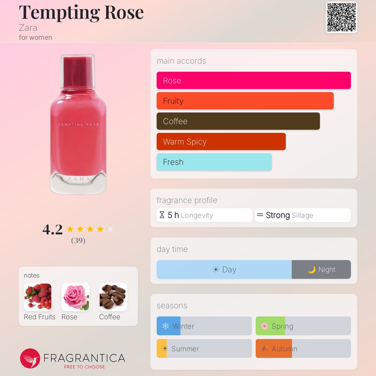 Profile card