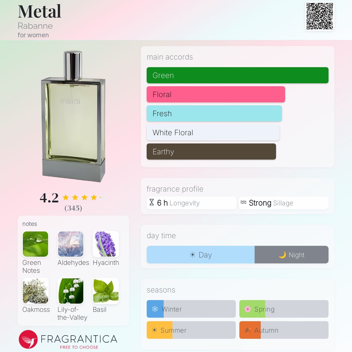 Fragrantica image 5