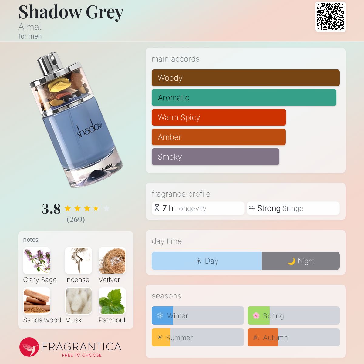 Fragrantica image 5