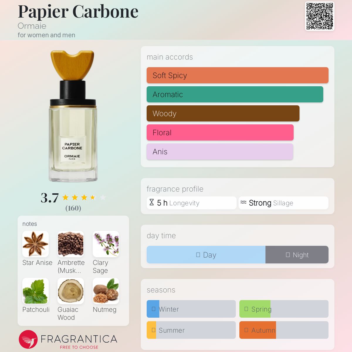 Papier Carbone Ormaie perfume - a fragrance for women and