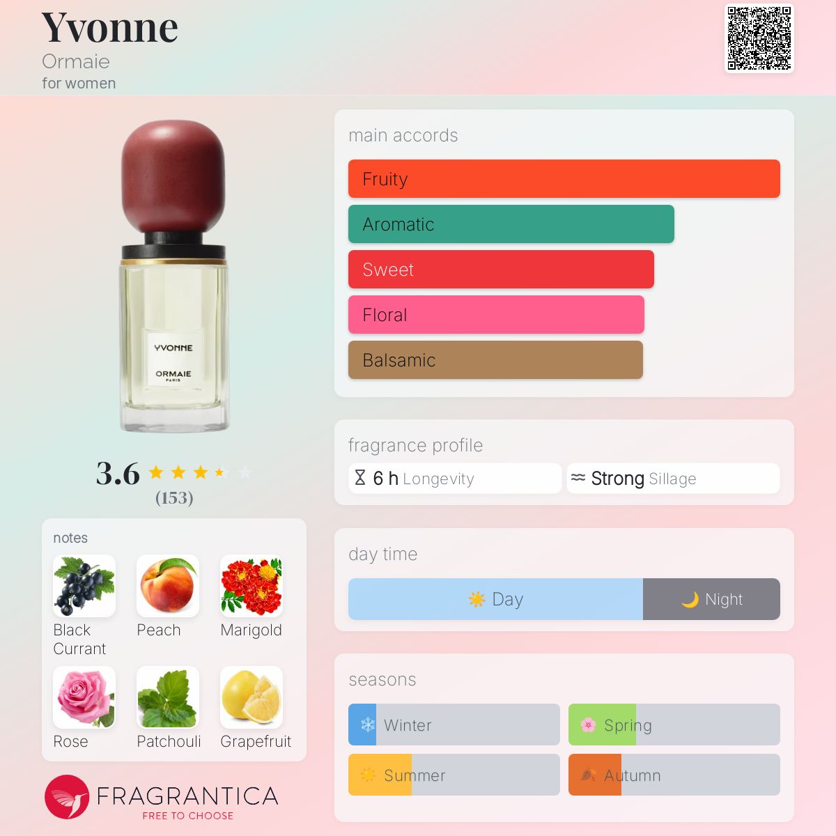 ORMAIE YVONNE オードパルファム　20ml ORMAIE Yvonne Eau De Parfum 20ml | FWRD