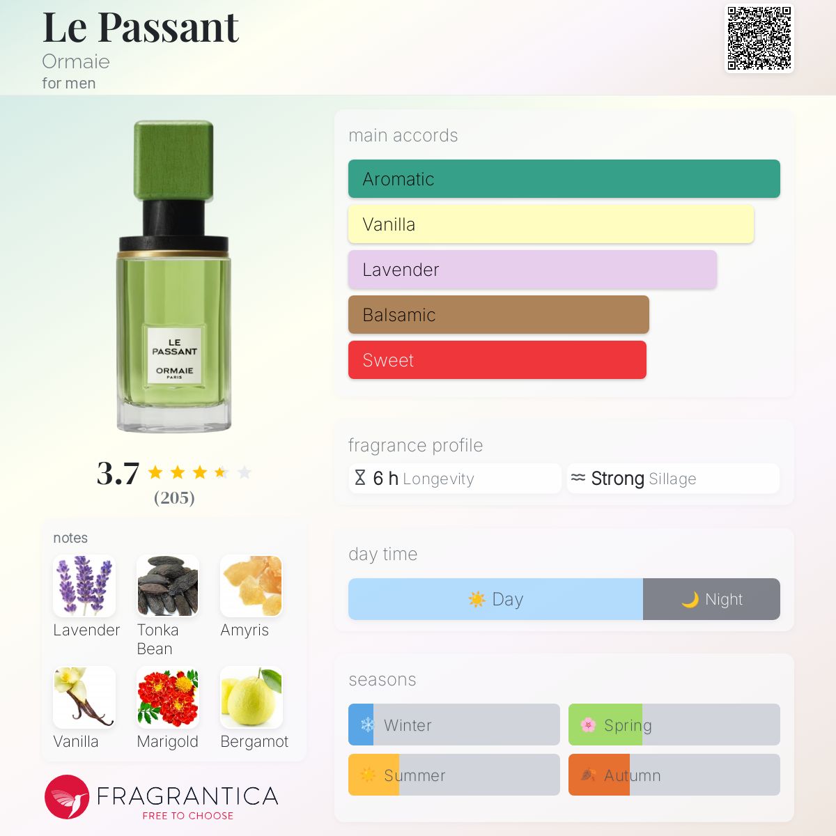 Le Passant Ormaie cologne - a fragrance for men 2018