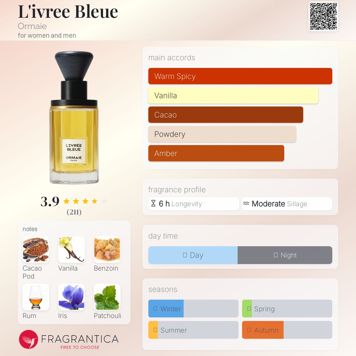 ORMAIE L'IVREE BLEUE 50ml 香水 L'Ivrée Bleue Eau de Parfum – ORMAIE