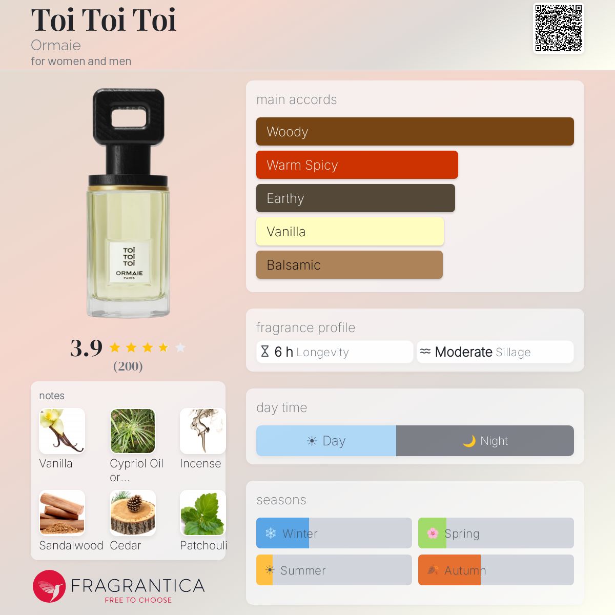 Toi Toi Toi Ormaie perfume - a fragrance for women and men 2018