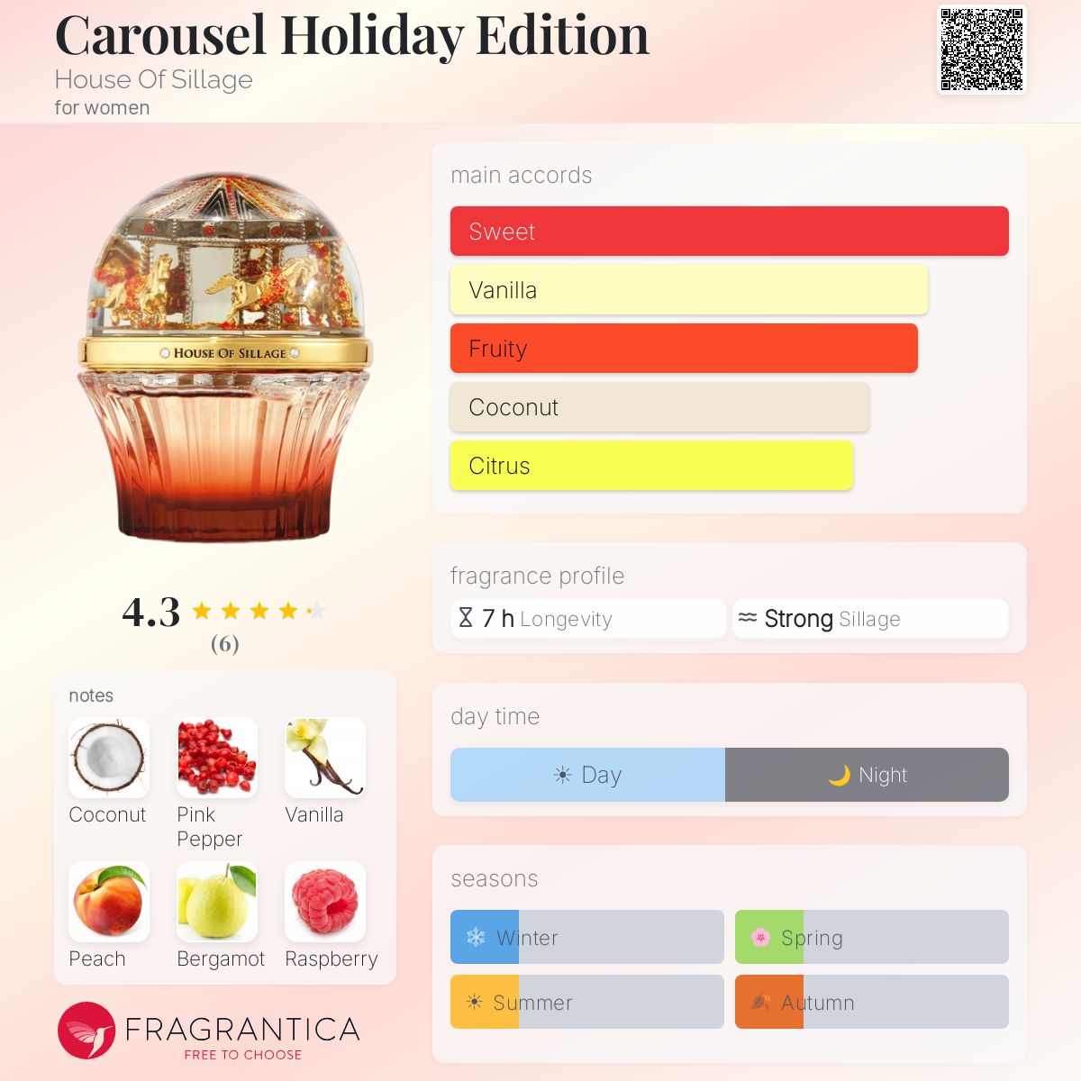 Carousel Holiday Edition House Of Sillage perfume - a fragrance