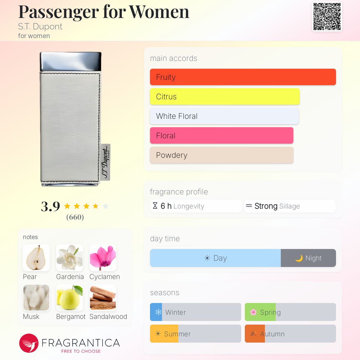 Profile card
