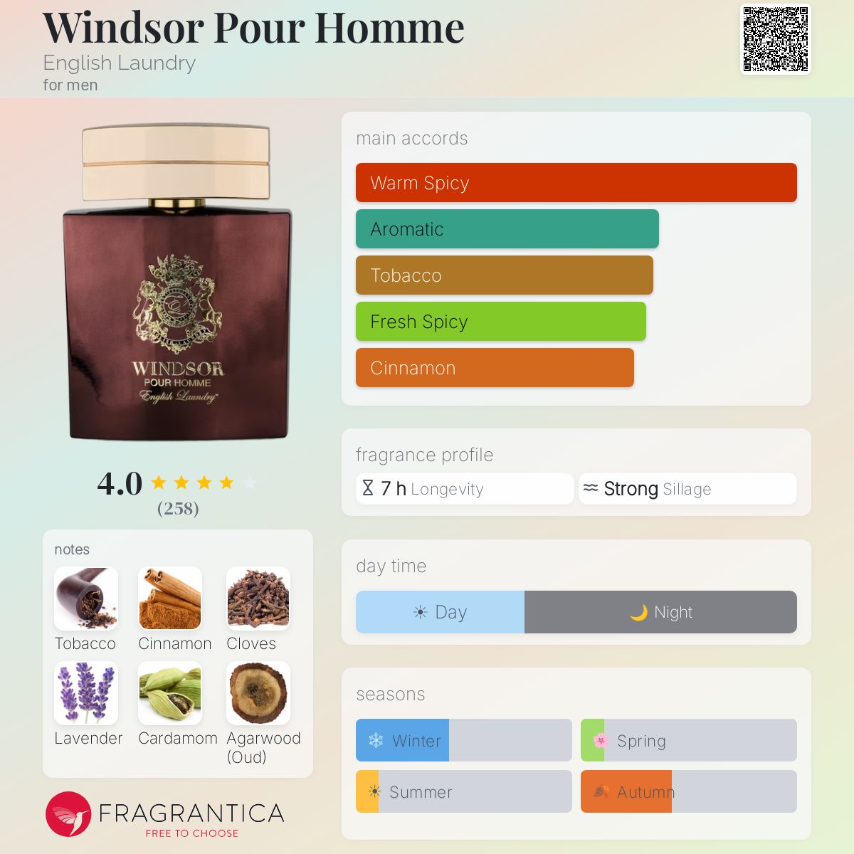 Profile card