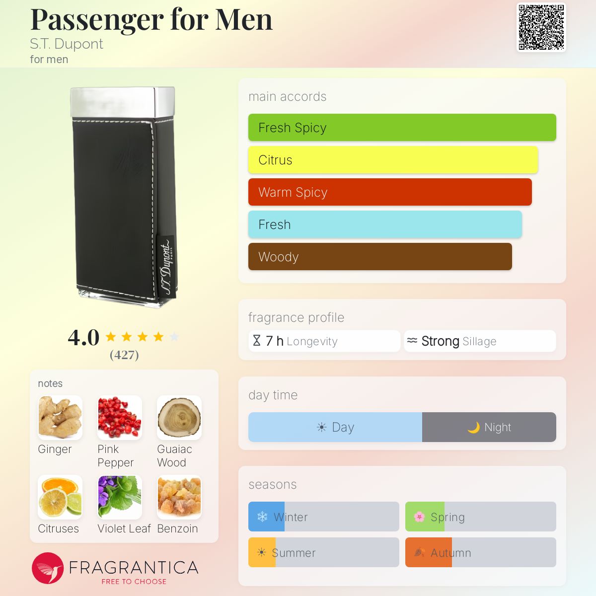 Fragrantica image 5