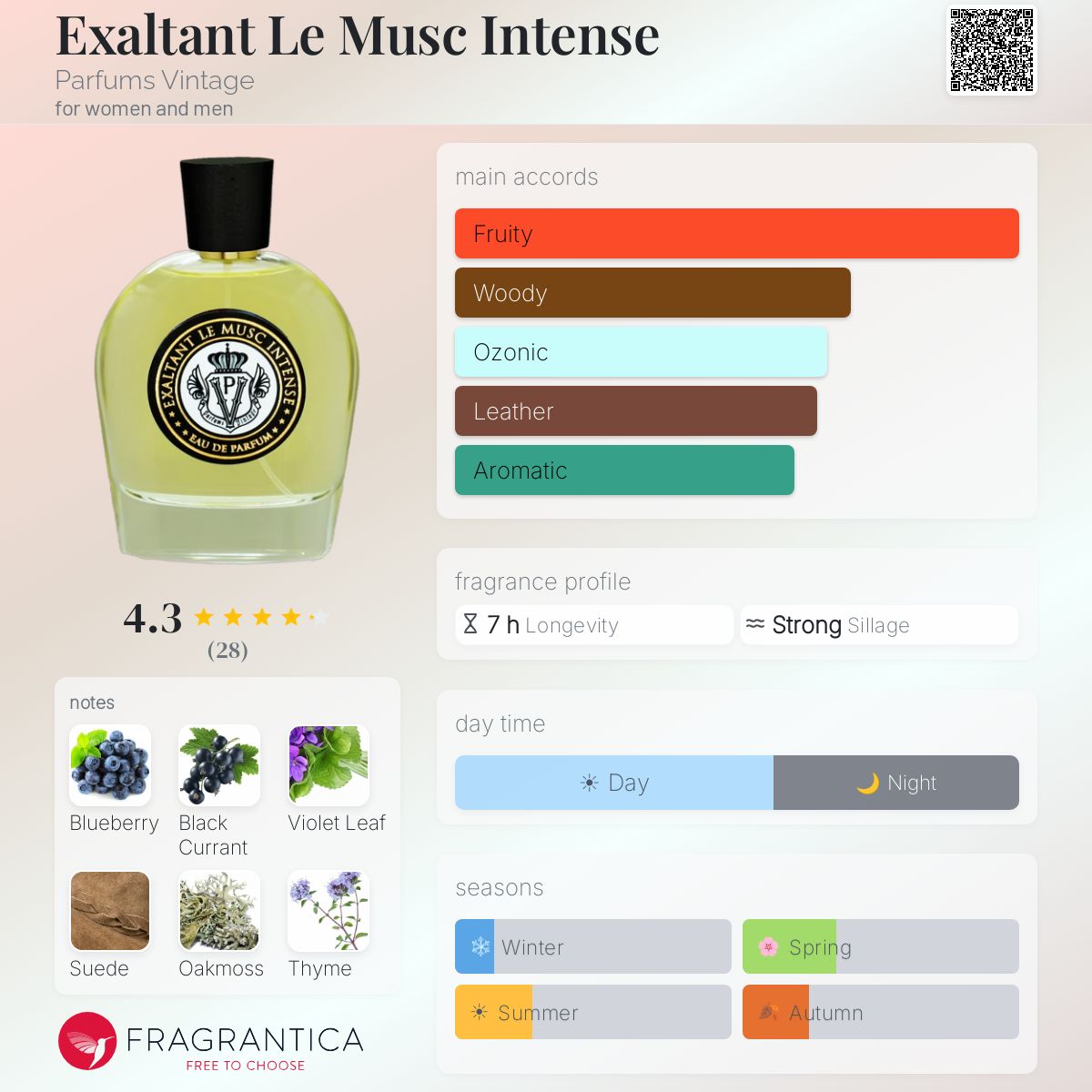 Profile card