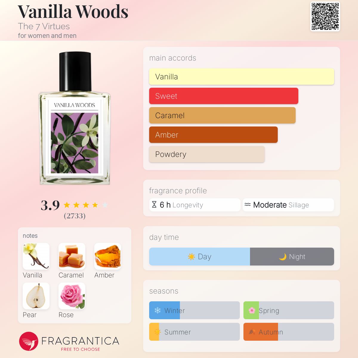 Vanilla Woods The 7 Virtues perfume - a fragrance for women