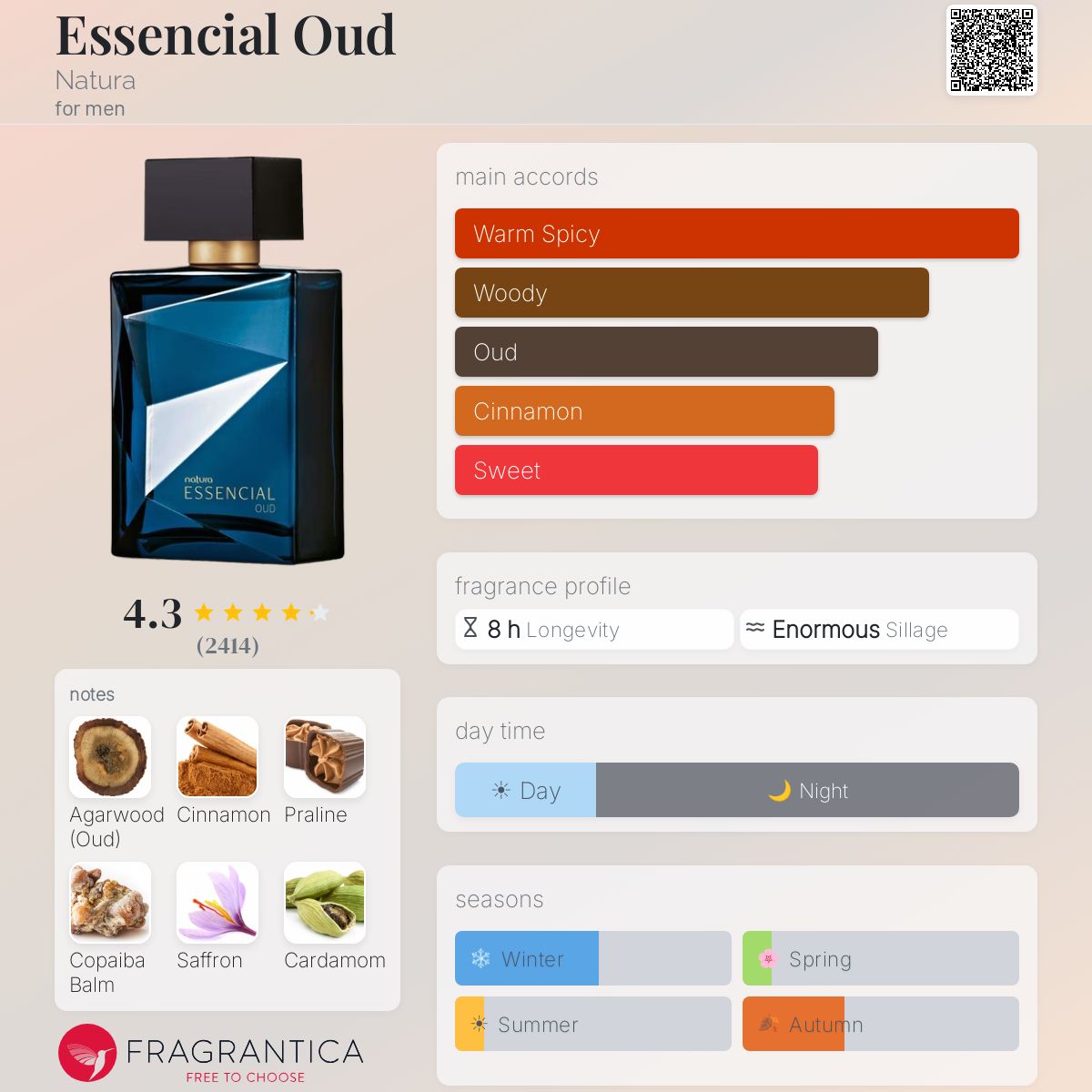 Fragrantica image 5