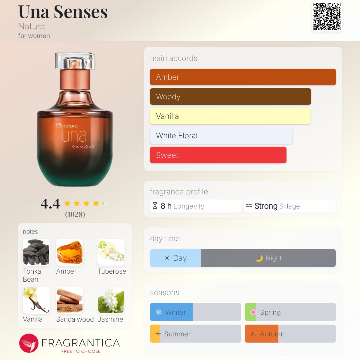 Fragrantica image 5
