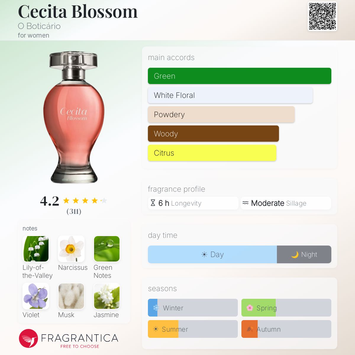 Profile card