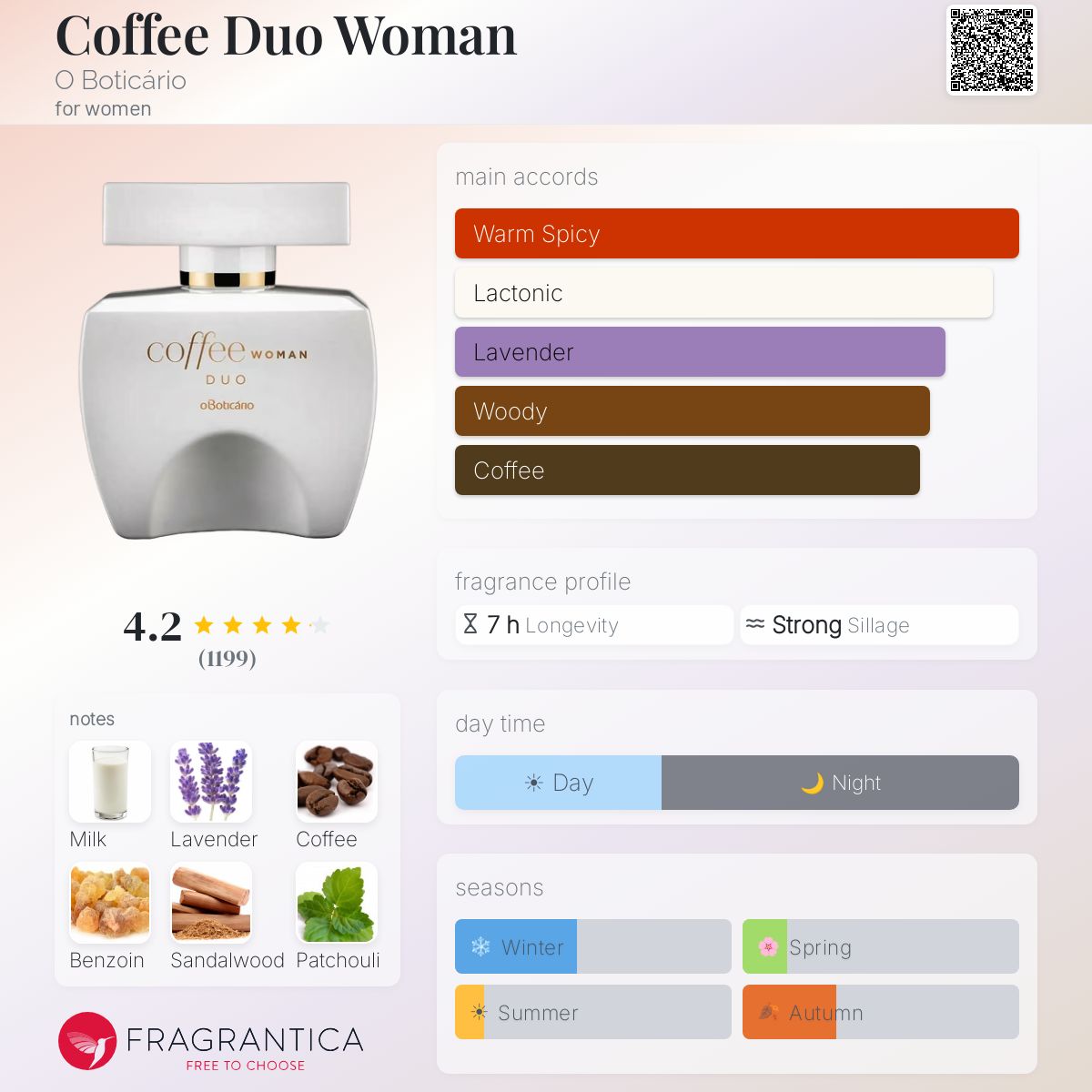 Profile card