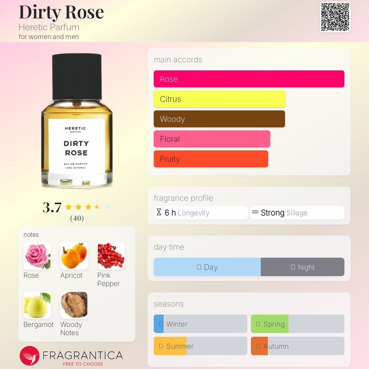Dirty Rose Heretic Parfum perfume - a fragrance for women
