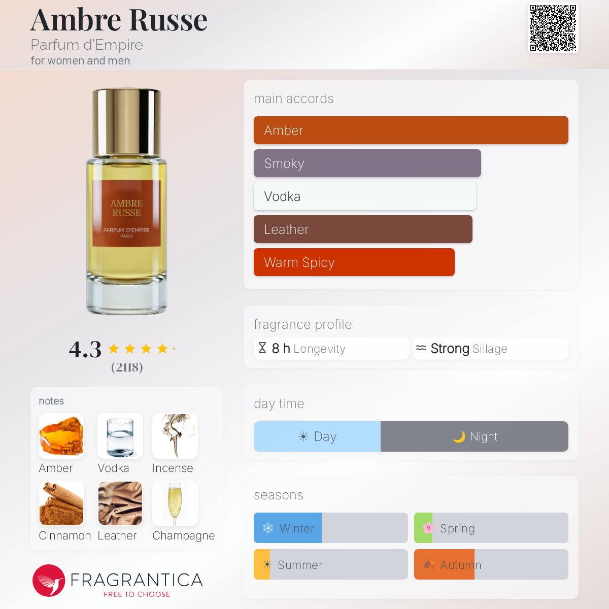 Fragrantica image 5