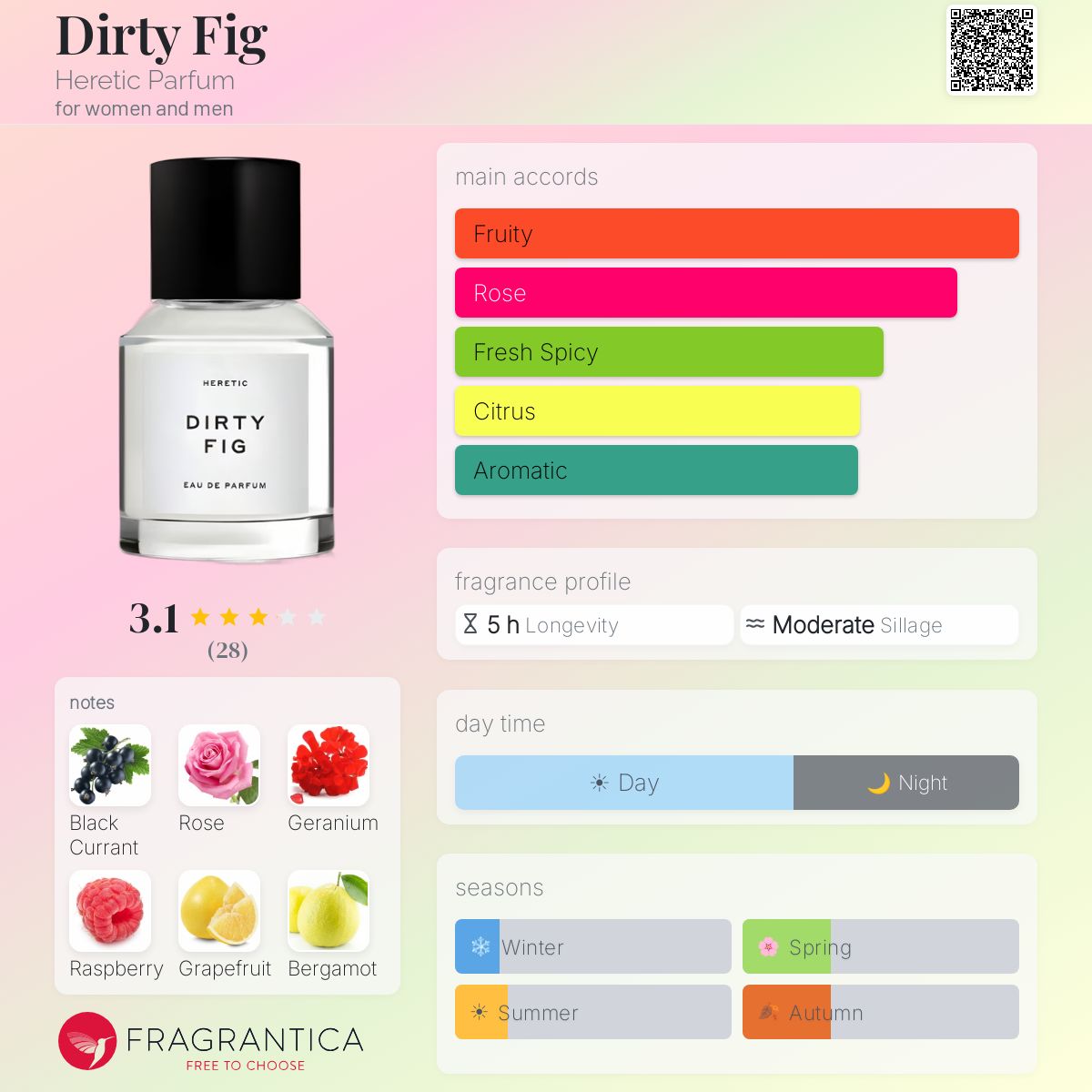 Dirty Fig Heretic Parfum perfume - a fragrance for women and men 2018