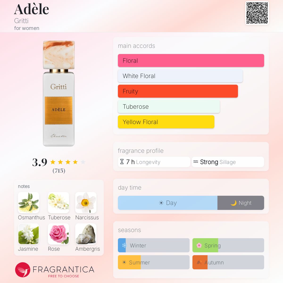 Profile card