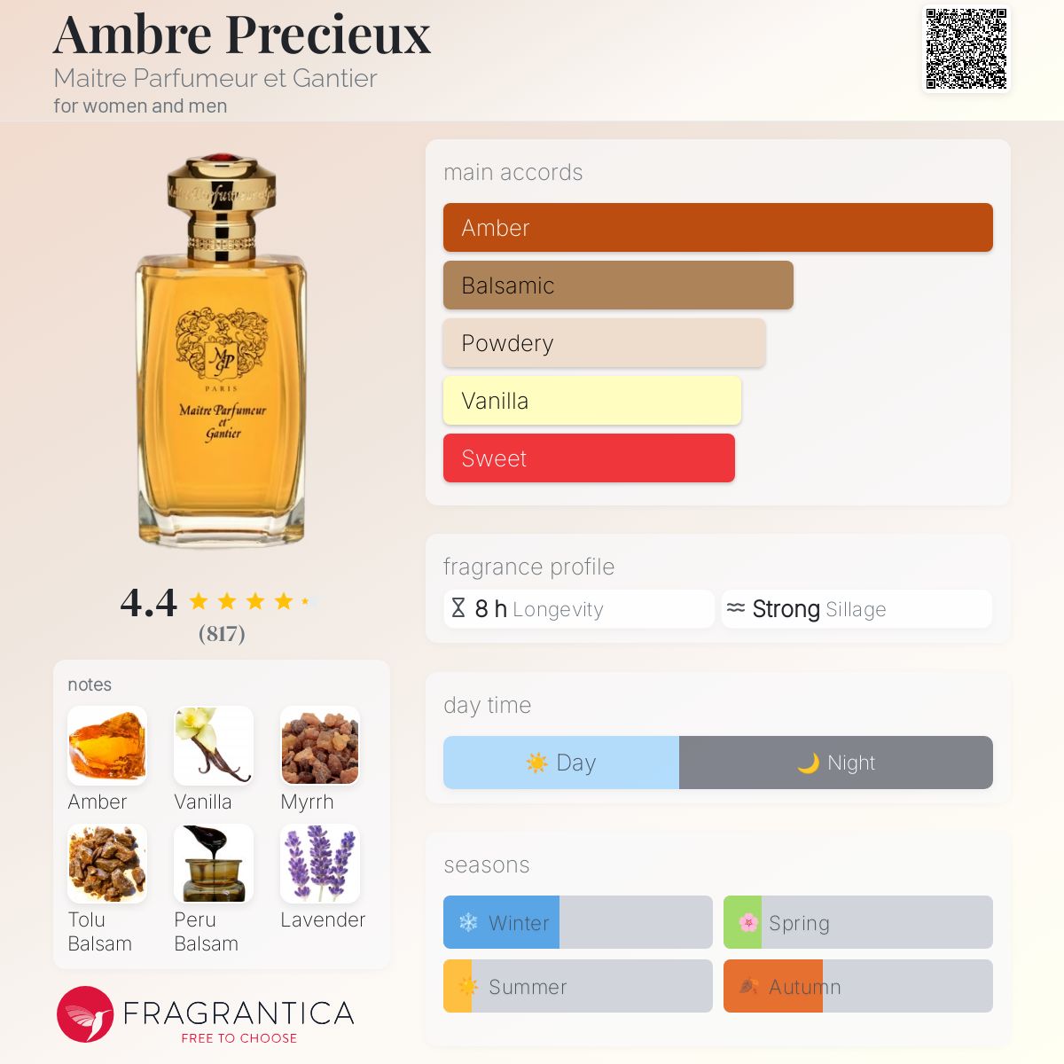 Ambre Precieux Maitre Parfumeur et Gantier perfume - a fragrance