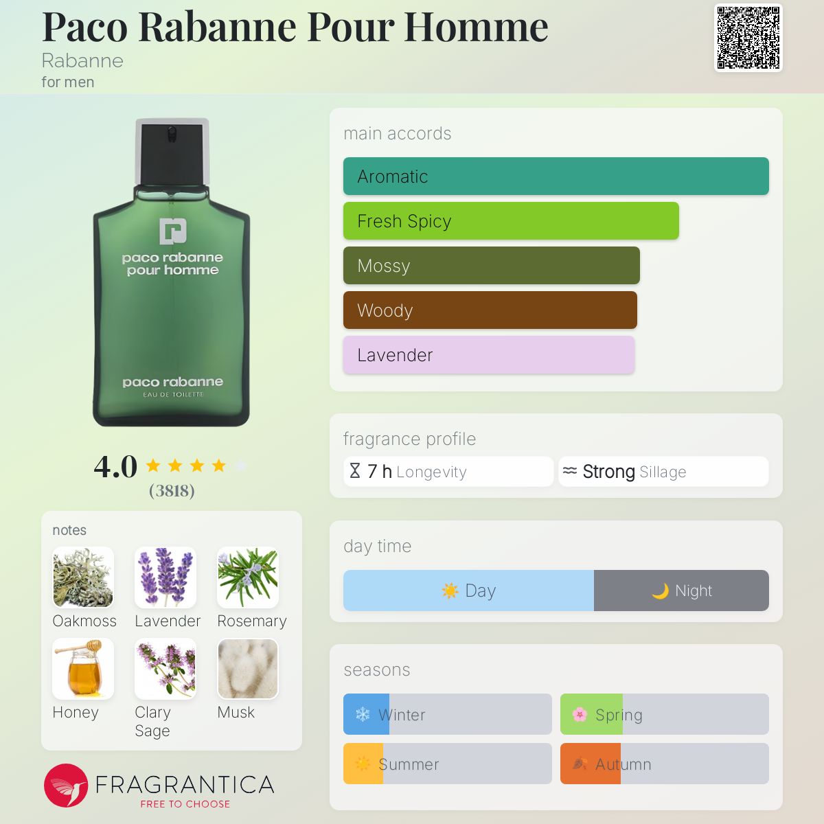 Paco Rabanne Pour Homme Rabanne cologne - a fragrance for