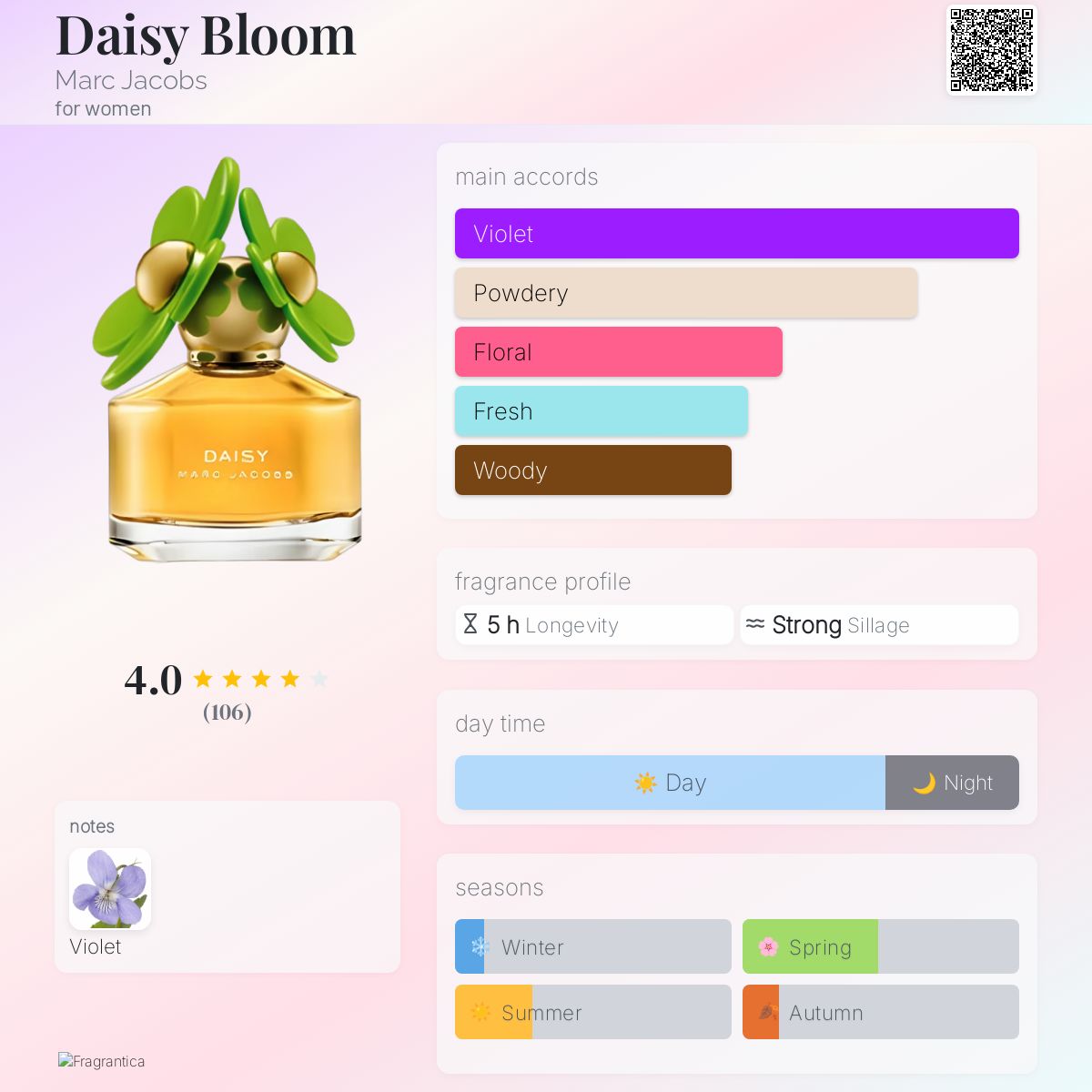 Daisy Bloom Marc Jacobs perfume a fragrance for women 2009