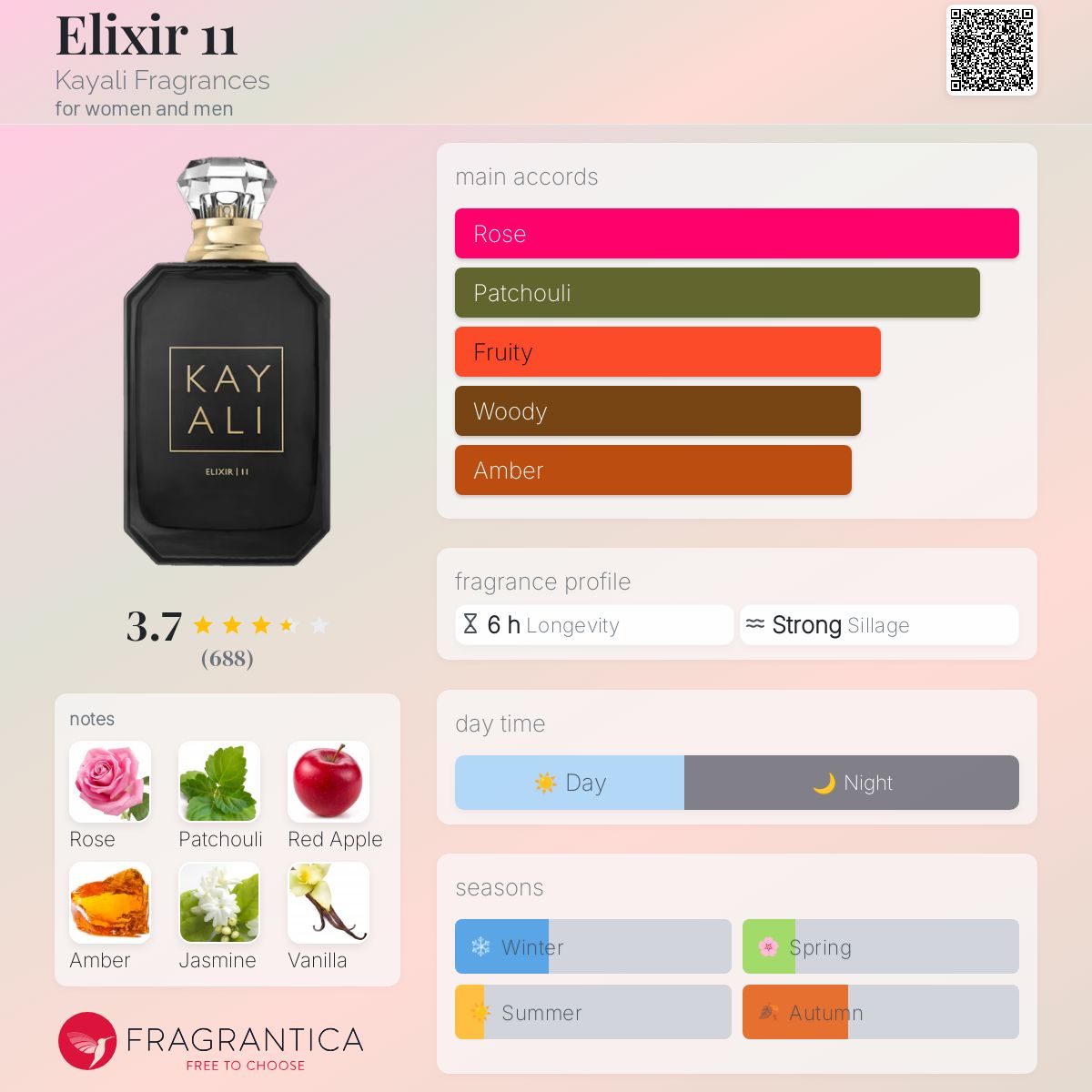 Kayali Elixir | 11