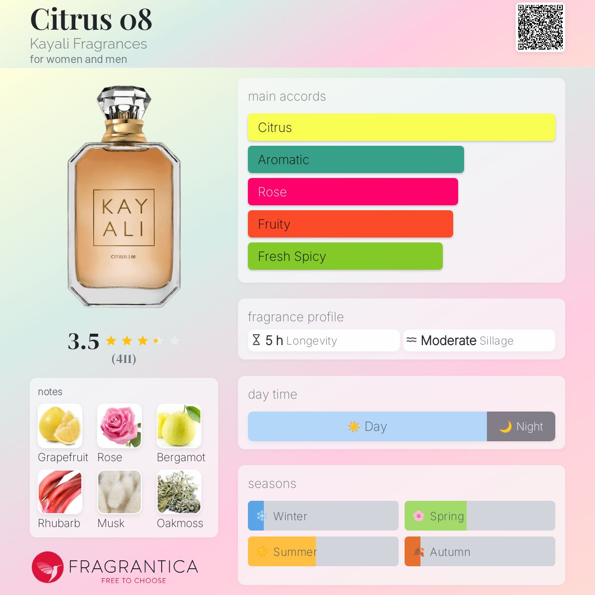KAYALI  CITRUS 08  カヤリ　50ml Kayali Citrus |08 Eau De Parfum