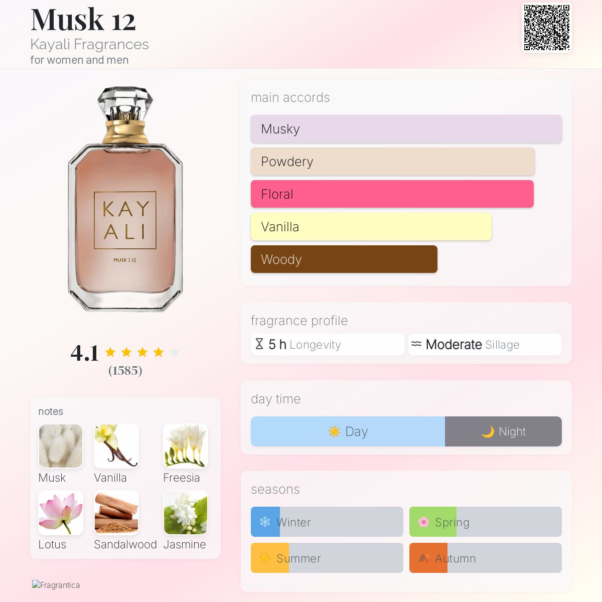 Musk 12 Kayali Fragrances perfume a fragrance for women and men 2018