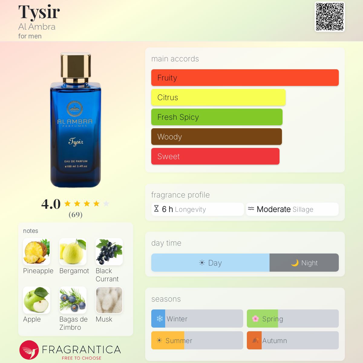 Profile card