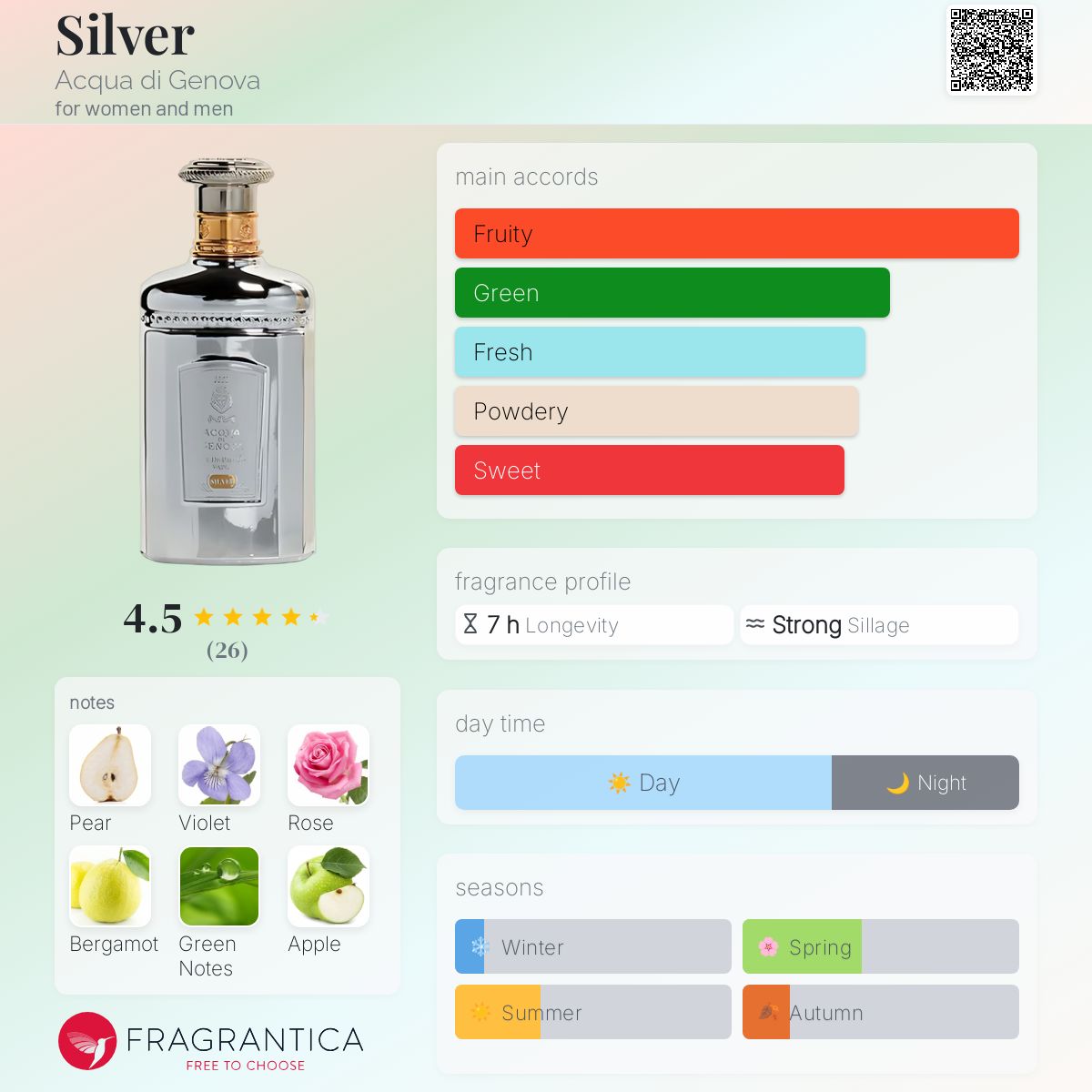 Silver Acqua di Genova perfume a fragrance for women and men 1853