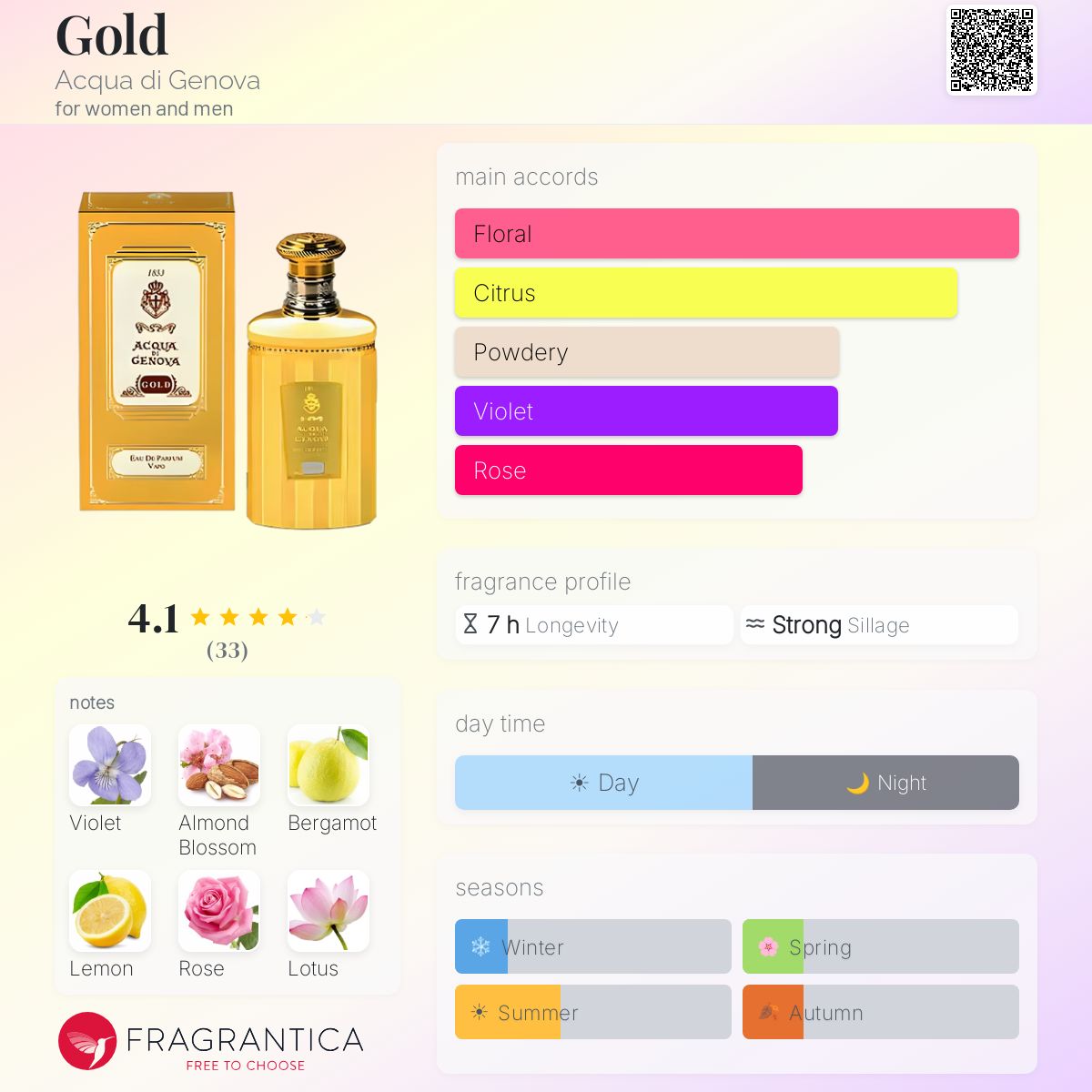 Fragrantica image 5