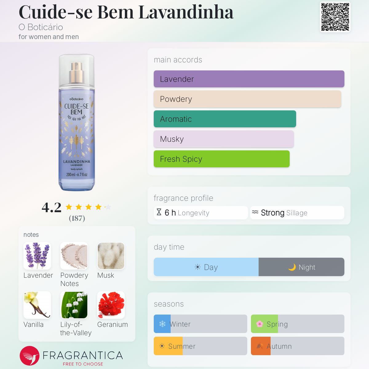 Profile card