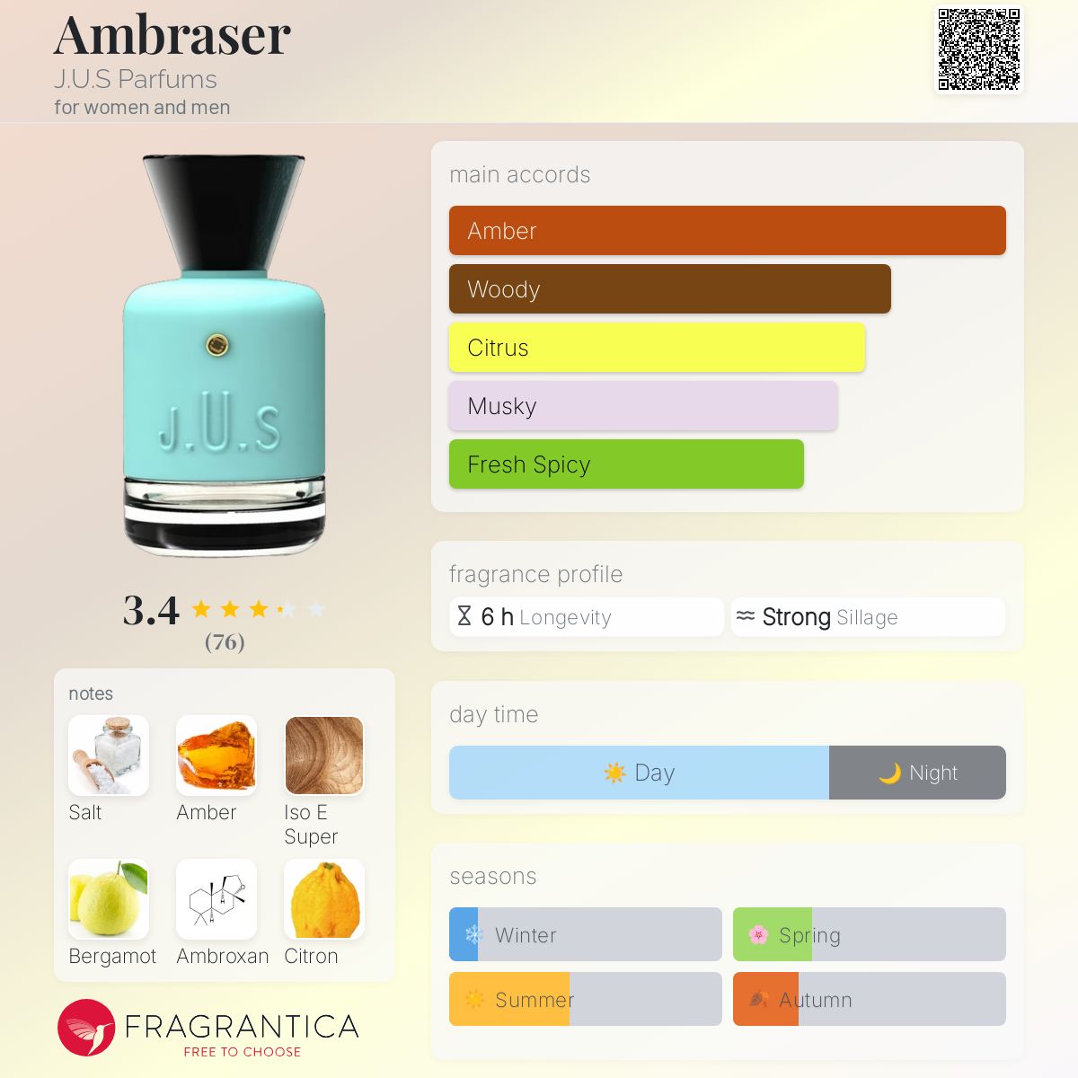 J.U.S AMBRASER EDP アンブレイザー オードパルファム 100ML J.U.S Ambraser Eau de Parfum, 3.4 oz. | Neiman Marcus