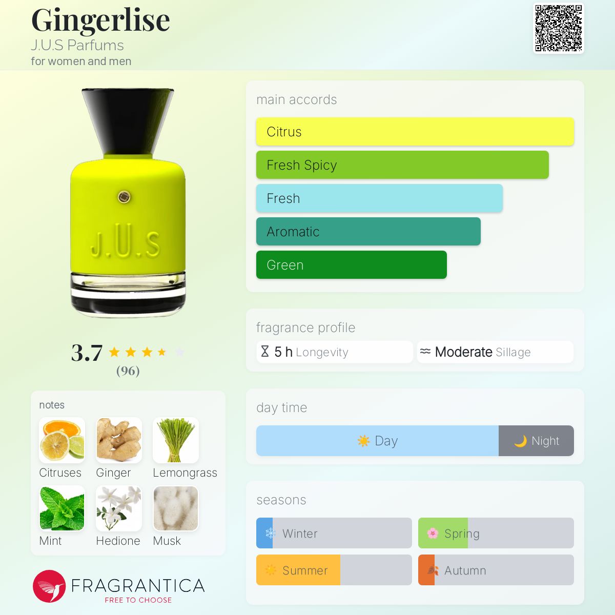 J.U.S GINGERLISE EDP ジンジャーライズ オードパルファム 100ML Gingerlise J.U.S Parfums perfume - a fragrance for women and