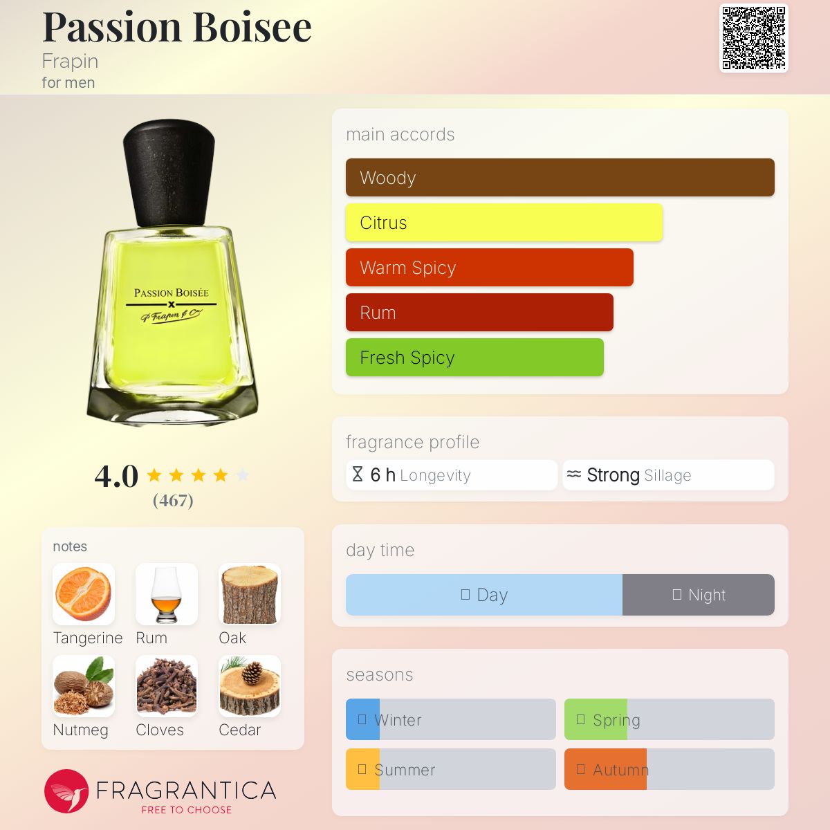 フラパン frapin パッションボワゼ PASSION BOISE 100ml Passion Boisee Frapin cologne - a fragrance for men 2007