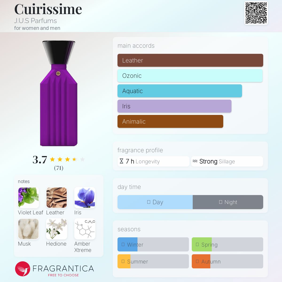 Cuirissime J.U.S Parfums perfume - a fragrance for women and