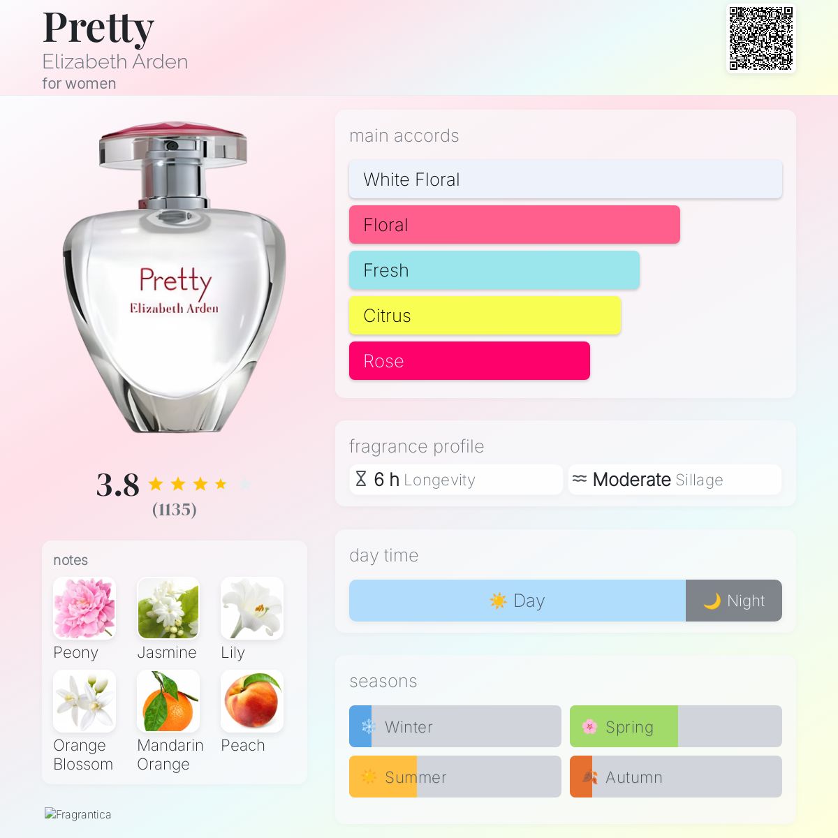 Pretty Elizabeth Arden perfume a fragrance for women 2009