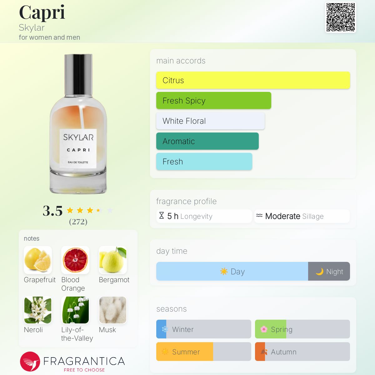 Discovery Set Skylar Review Perfume Boardwalk Delight