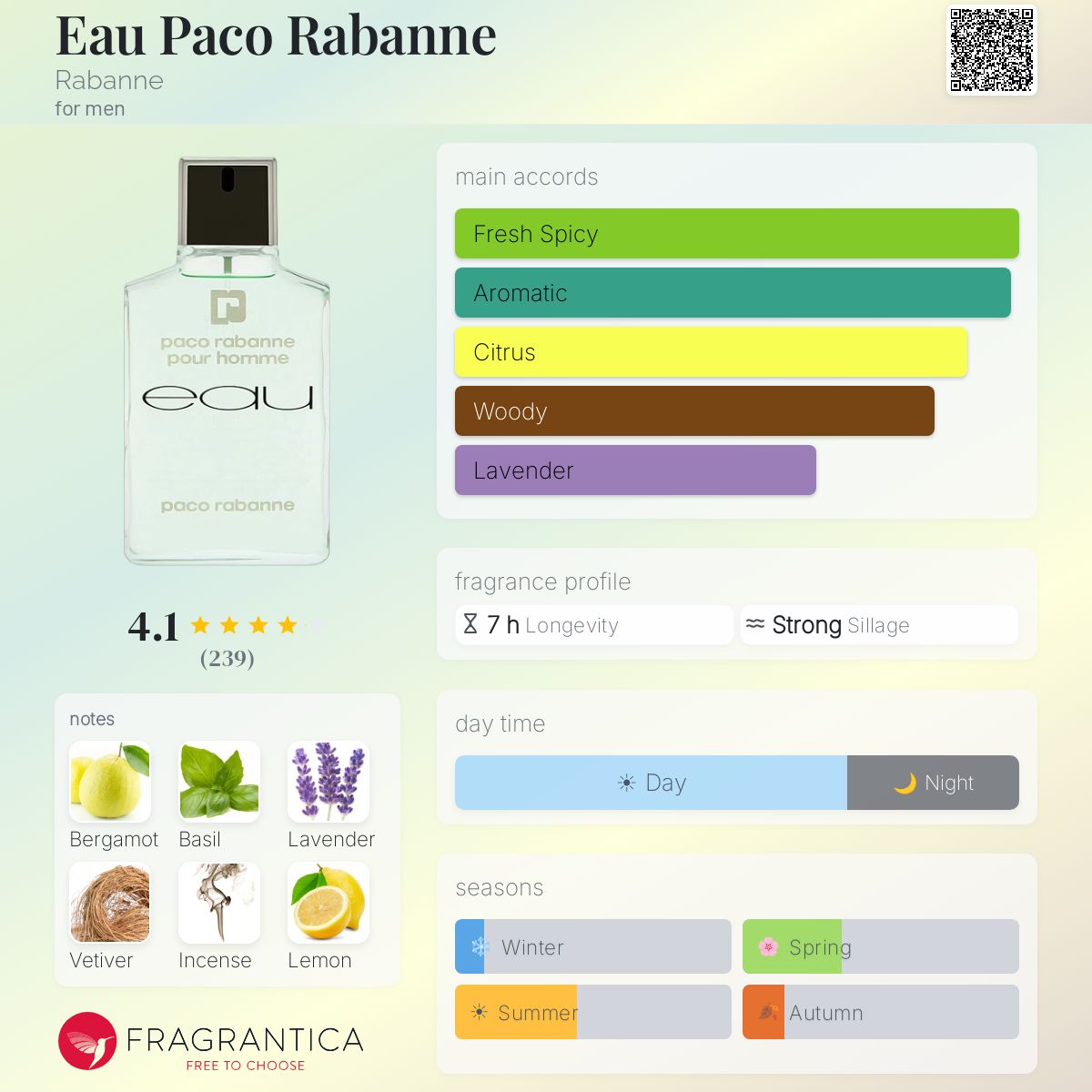 Fragrantica image 5