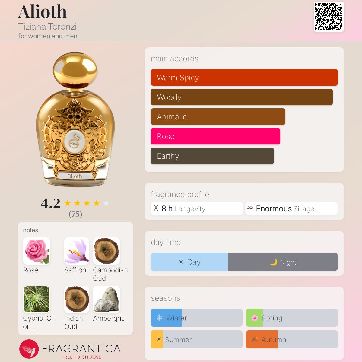 Profile card