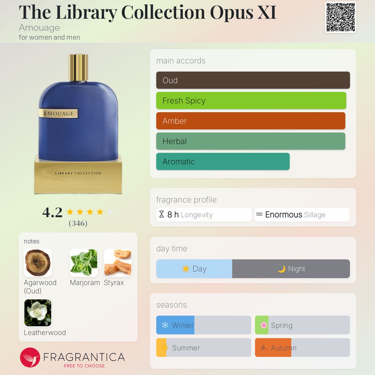 The Library Collection Opus XI Amouage perfume - a fragrance for