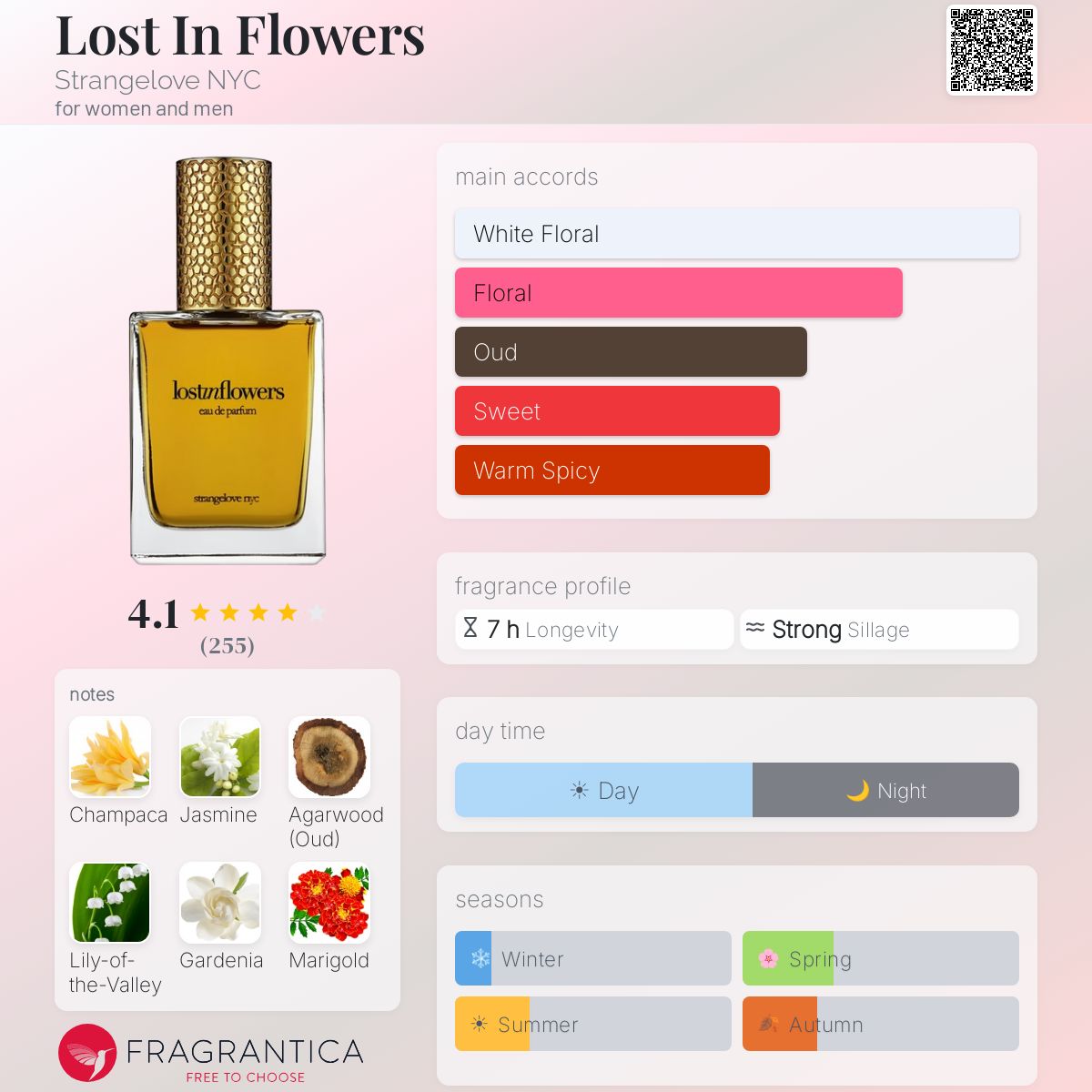 Lost In Flowers Strangelove NYC perfume - a fragrance for women 