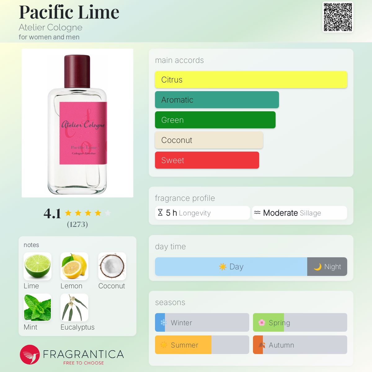 Pacific Lime Atelier Cologne perfume - a fragrance for women
