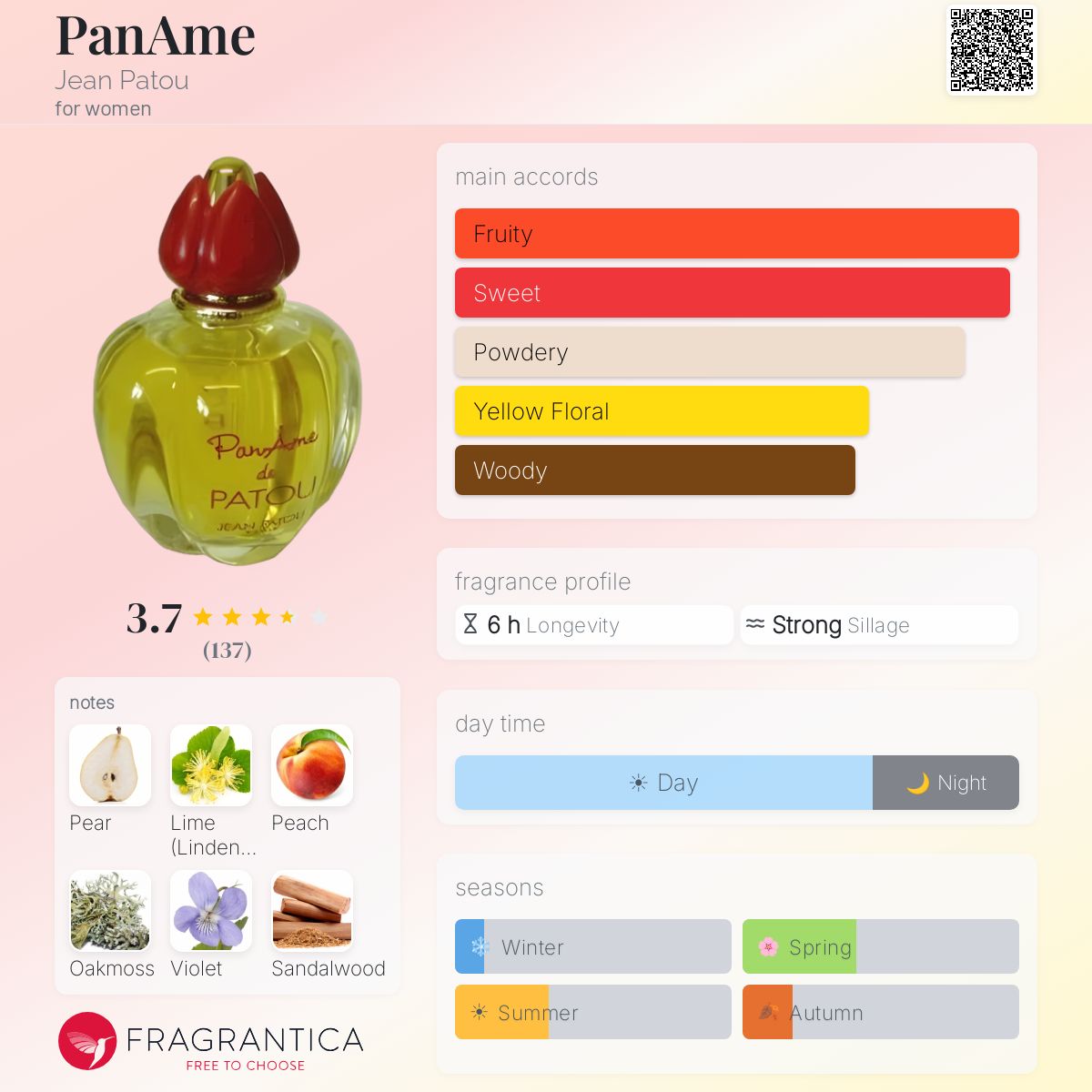 Fragrantica image 5