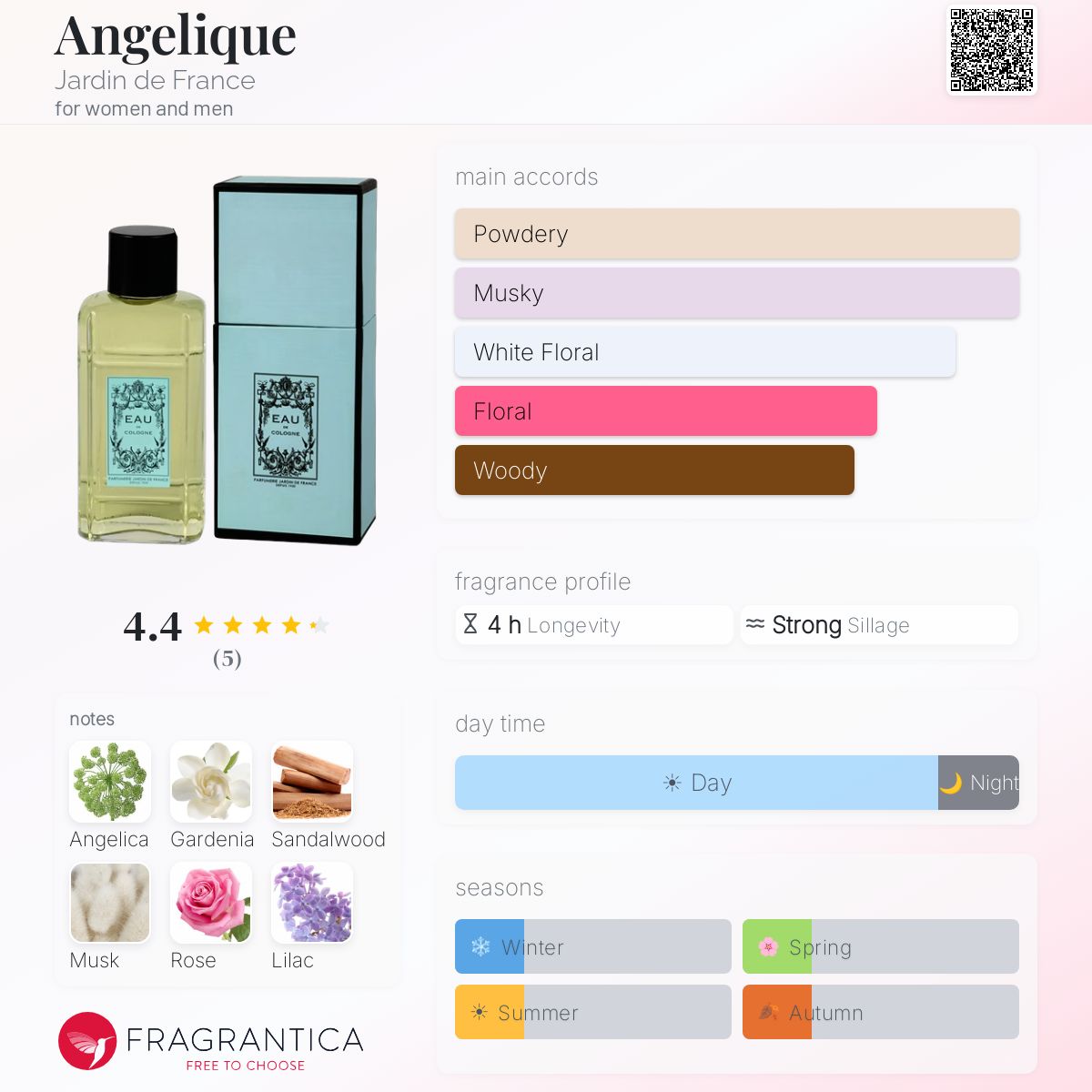 Fragrantica image 5